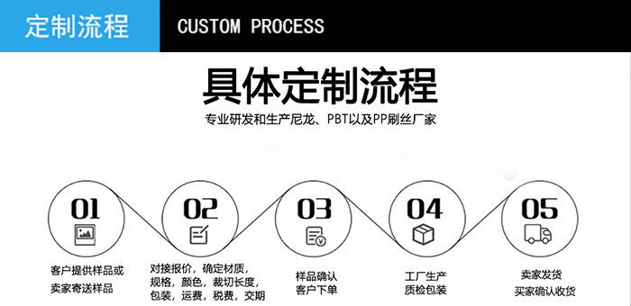 免费看片TV下载定製流程